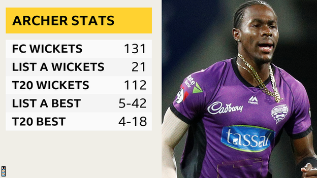 Jofra Archer's bowling statistics