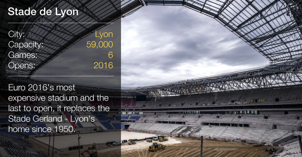 The Stade de Lyon