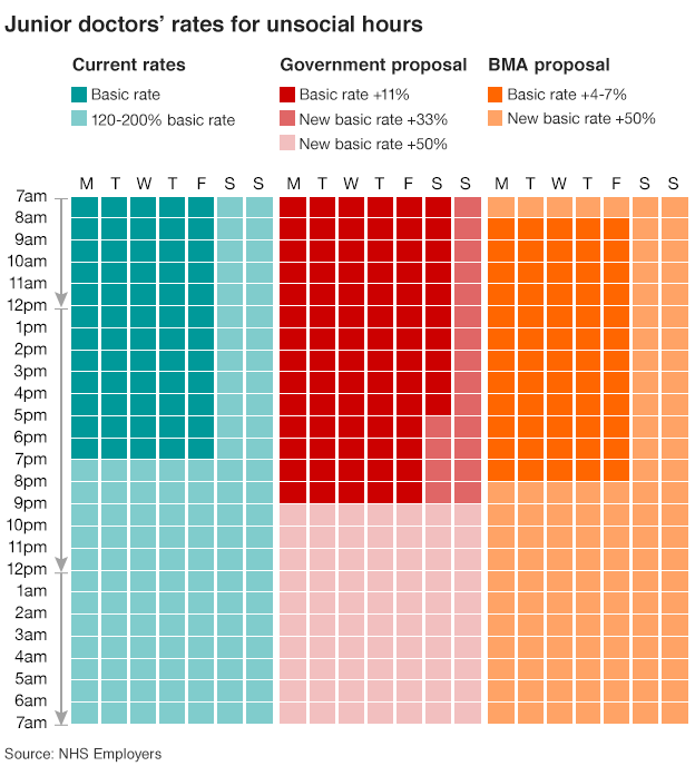 Chart on unsocial hours