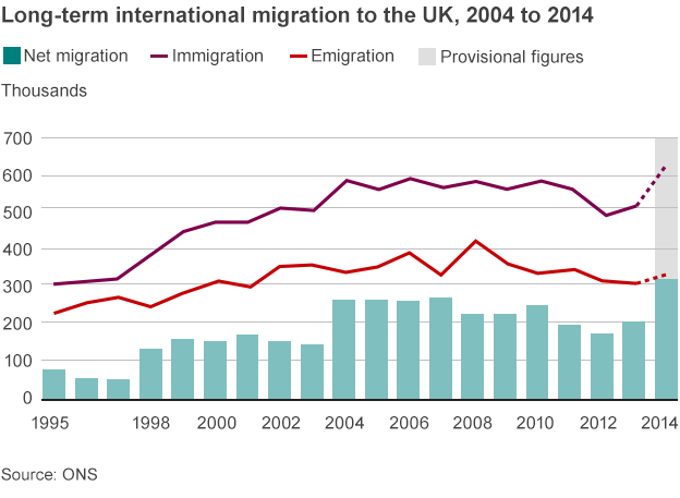 Graphic: UK migration over time