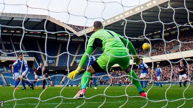 Kyle Lafferty scores