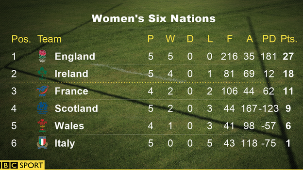 Six Nations table