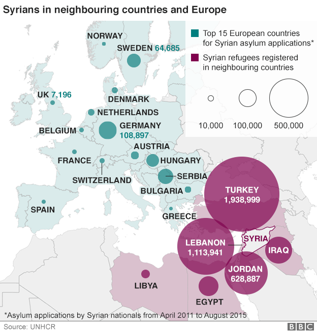 Map: Syrian asylum claims in Europe and registered refugees in the Middle East