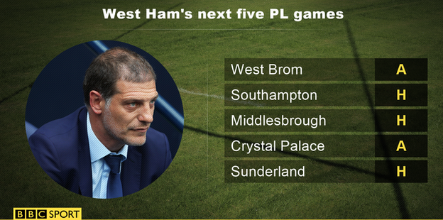 West Ham's next five PL games