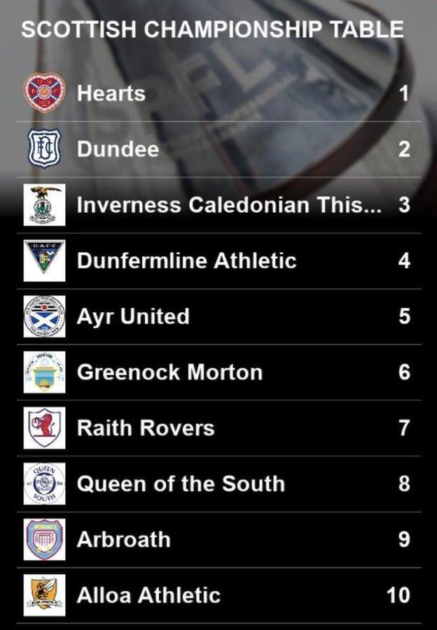 ý Sport punters' Championship predictions