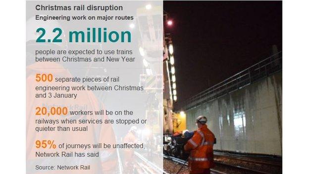 Rail disruption over Christmas