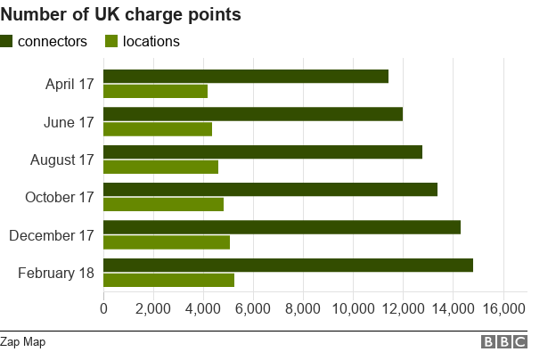 bar chart showing growth in charge points