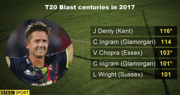 T20 centuries