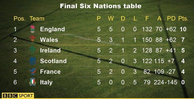 Six Nations