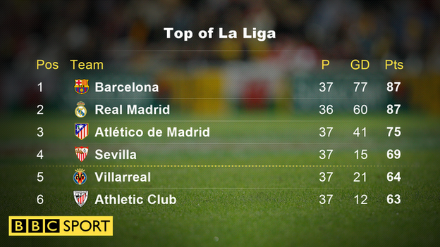 La Liga table