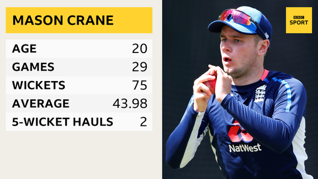 Mason Crane's first-class record: 75 wickets in 29 games at an average of 43.98