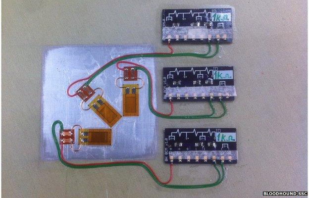 Strain gauges