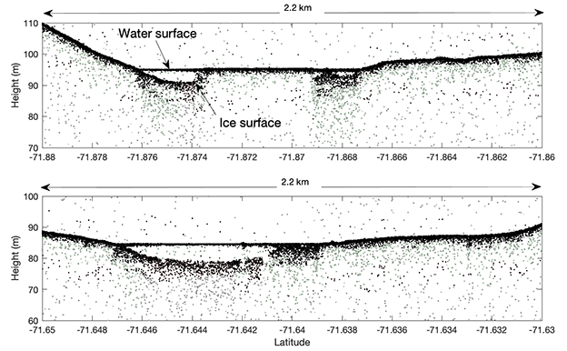 Meltponds on Amery Ice Shelf