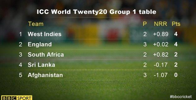 Group 1 table