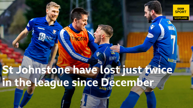 St Johnstone have lost just twice in the league since December