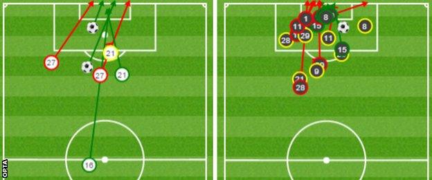 Graphic of Stoke and West Ham shots