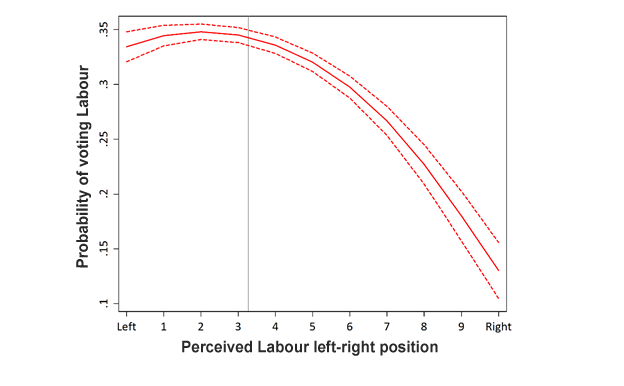 Laid Off, Laid Low: Political and Economic Consequences of