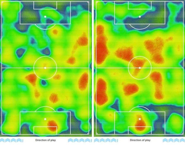 Heat map showing Leicester's domination of the match