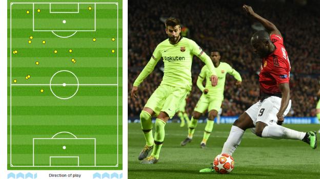 Graphic showing Romelu Lukaku only touched the ball twice inside the Barcelona box