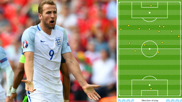 Harry Kane for England against Wales