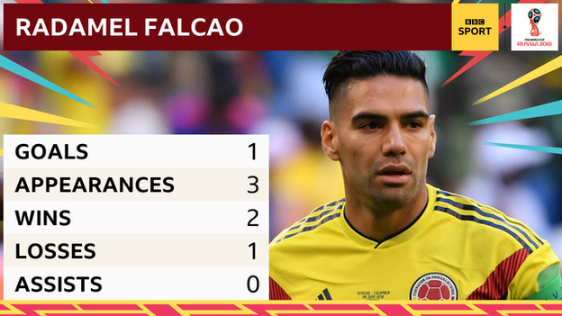 Radamel Falcao