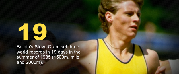 Steve Cram