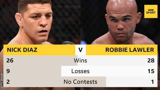 Graphic showing fight records for Nick Diaz and Robbie Lawler