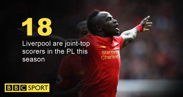 Liverpool are joint-top scorers in the PL this season