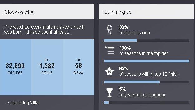 Jack Grealish's Premier League life