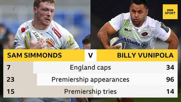 Sam Simmonds against Billy Vunipola in Premiership final head-to-head