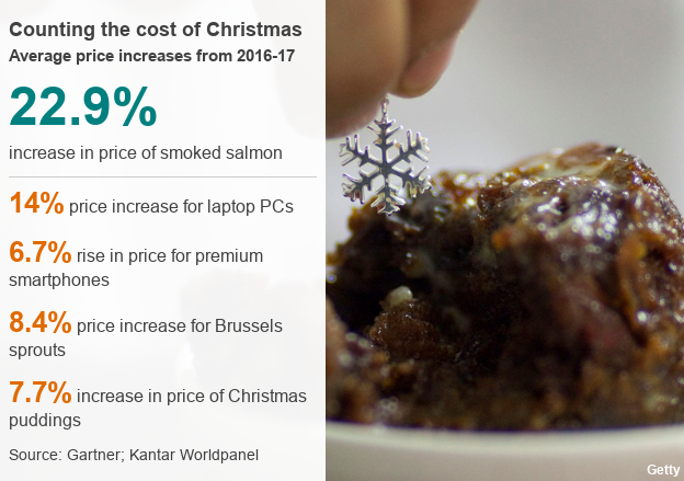 Image of Christmas pudding, which costs an average of 7.7% more than it did last year