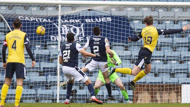 Rhys Breen header v Dundee