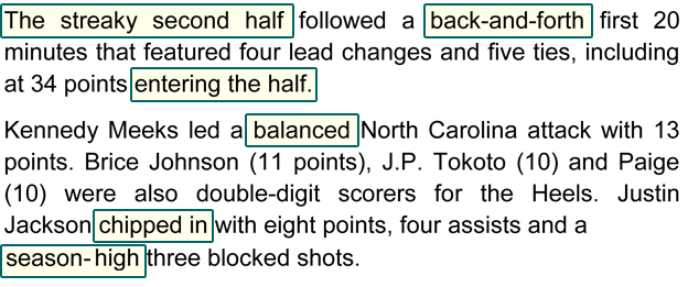 The streaky second half followed a back-and-forth first 20 minutes that featured four lead changes and five ties, including at 34 points entering the half. Kennedy Meeks led a balanced North Carolina attack with 13 points. Brice Johnson (11 points), J.P. Tokoto (10) and Paige (10) were also double-digit scorers for the Heels. Justin Jackson chipped in with eight points, four assists and a season-high three blocked shots.