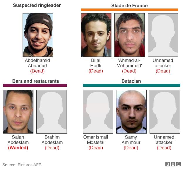 The Paris attackers