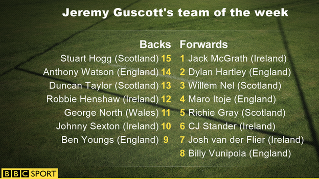 Guscott's team of the week