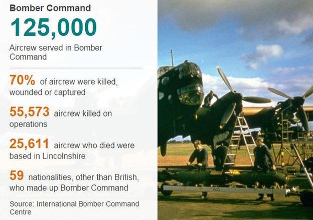 Datapic of Bomber Command