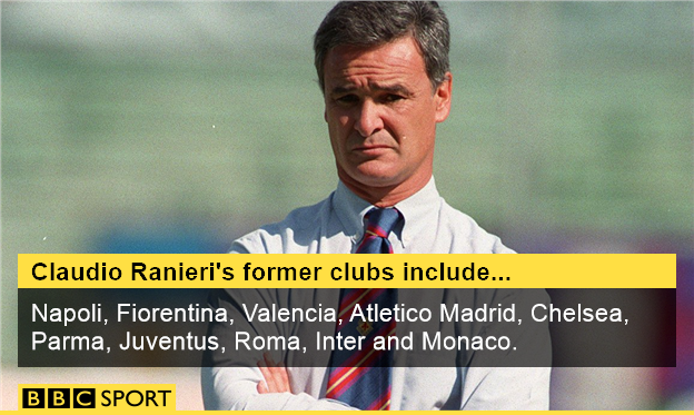 Claudio Ranieri