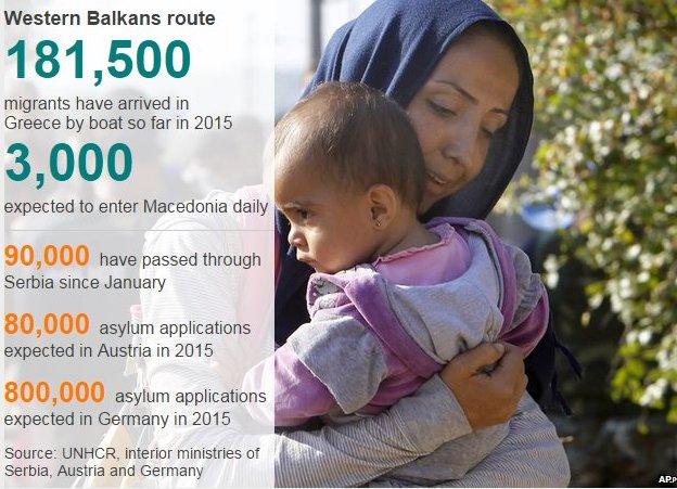 Western Balkans migration route data picture