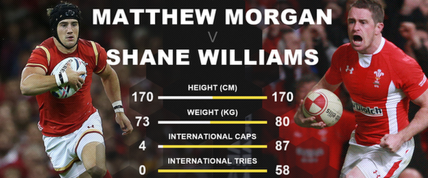 Matthew Morgan and Shane Williams