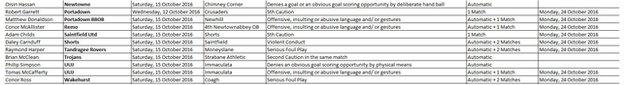 The list of suspensions on the Irish FA's website