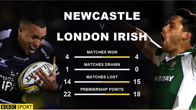 Newcastle v London Irish Premiership head-to-head