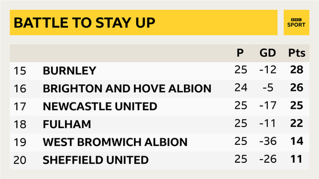 Premier League table