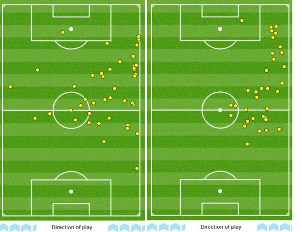 Graphic showing Jordan Henderson's touches in the first half (left) and second half (right) against Tottenham