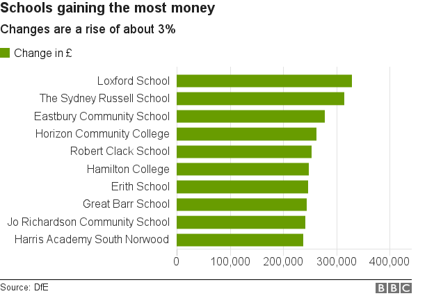 Schools seeing biggest rise