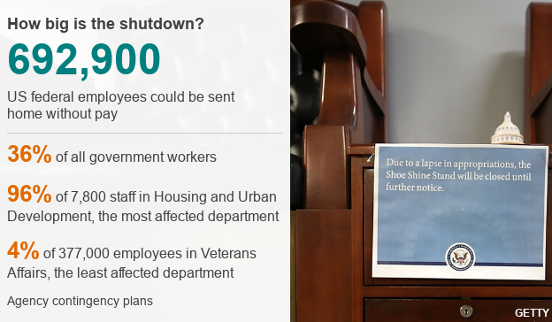 How big is the shutdown? Datapic