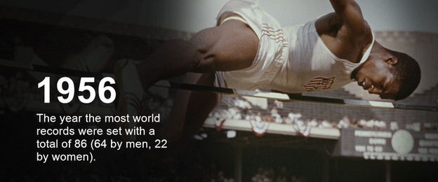 1956: 86 world records were set