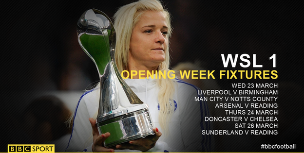 WSL fixtures