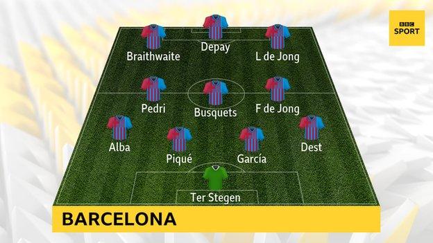 Potential Barcelona team after transfer window closed