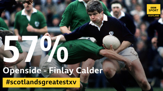 Scotland's Finlay Calder