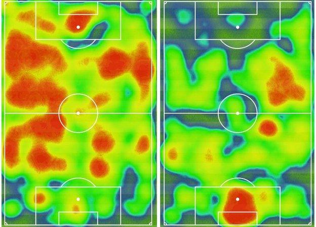 Arsenal v Leicester heat maps